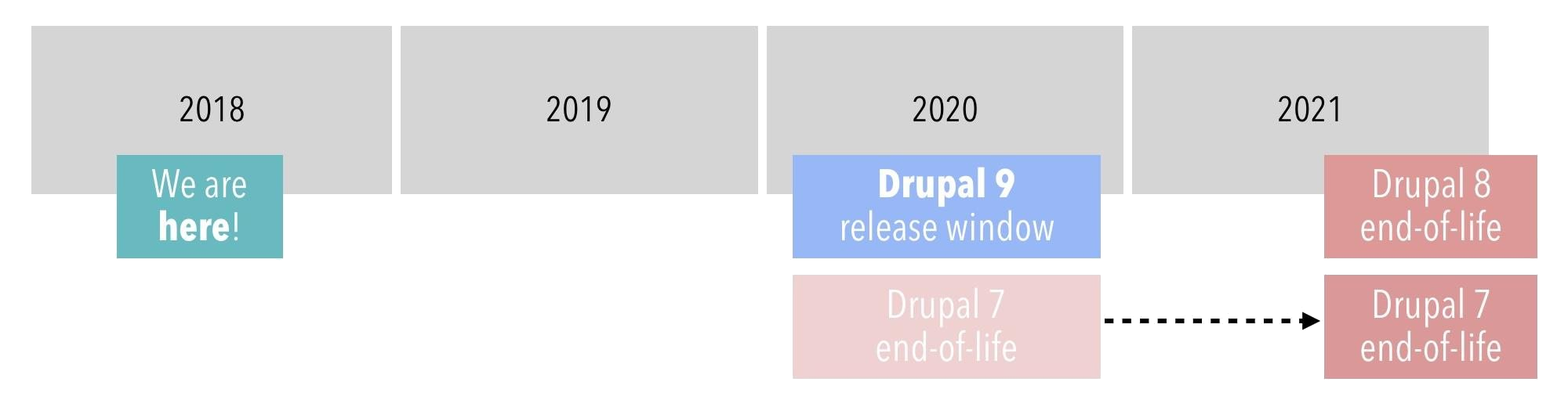 Schema Drupal 7 8 9