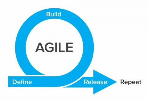 Agile