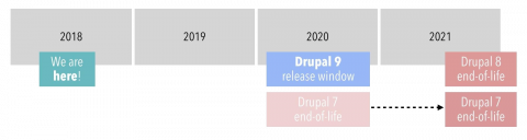 Schema Drupal 7 8 9